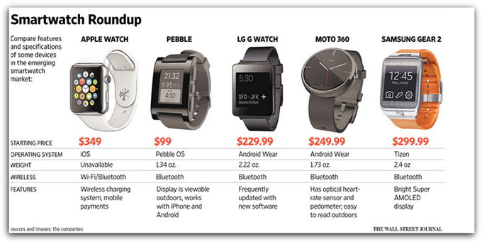 02-What-Exactly-Apple-Watch-For
