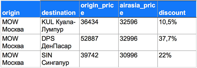 03-Cheap-Flight-Tickets