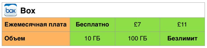1BoxTable