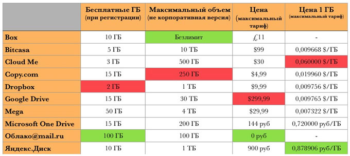AllTable