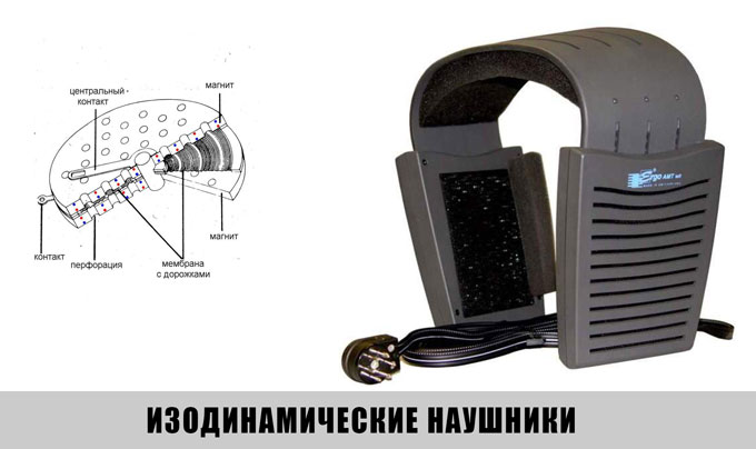 Conctruk_Izodinamic