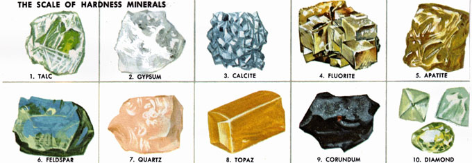 MohsScale