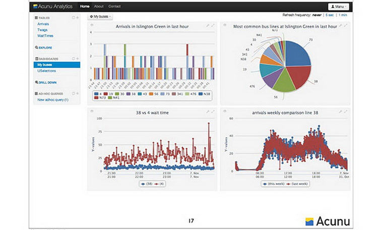 02-2-Apple-big-data