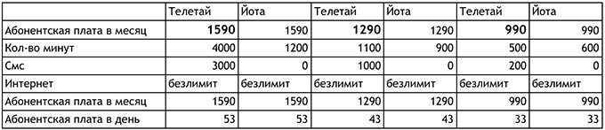 06-Teletie-LTE-Unlim-1
