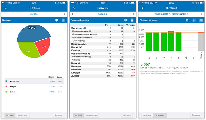 21-Editors-Healthy-Eating-MyFitnessPal