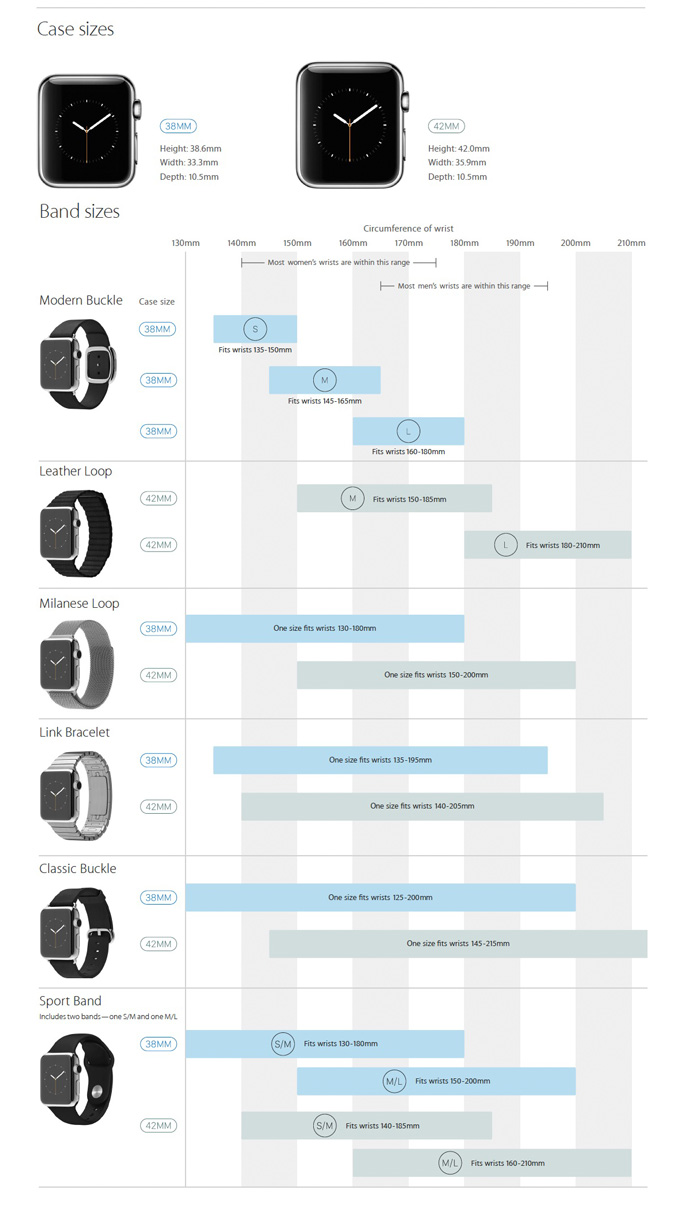 SizesWatchApple