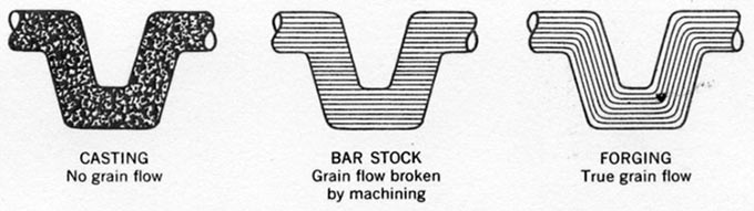 grain-flow