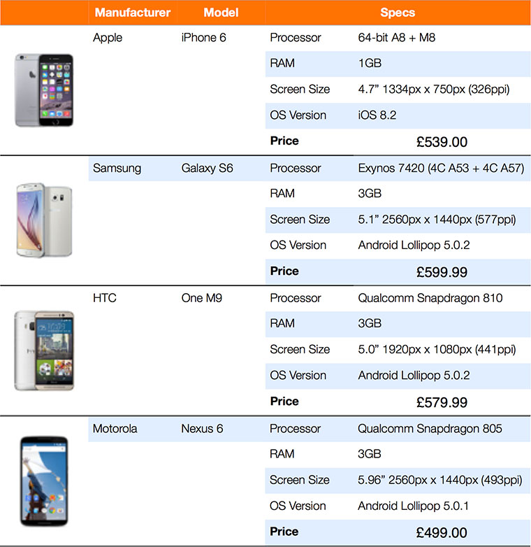 03-3-iPhone6-vs-Galaxy-S6-Games