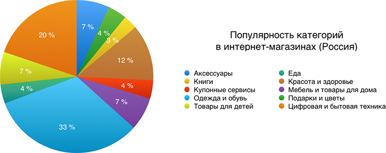 Категории товаров