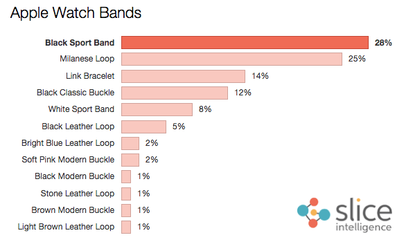 Apple_Watch_Bands