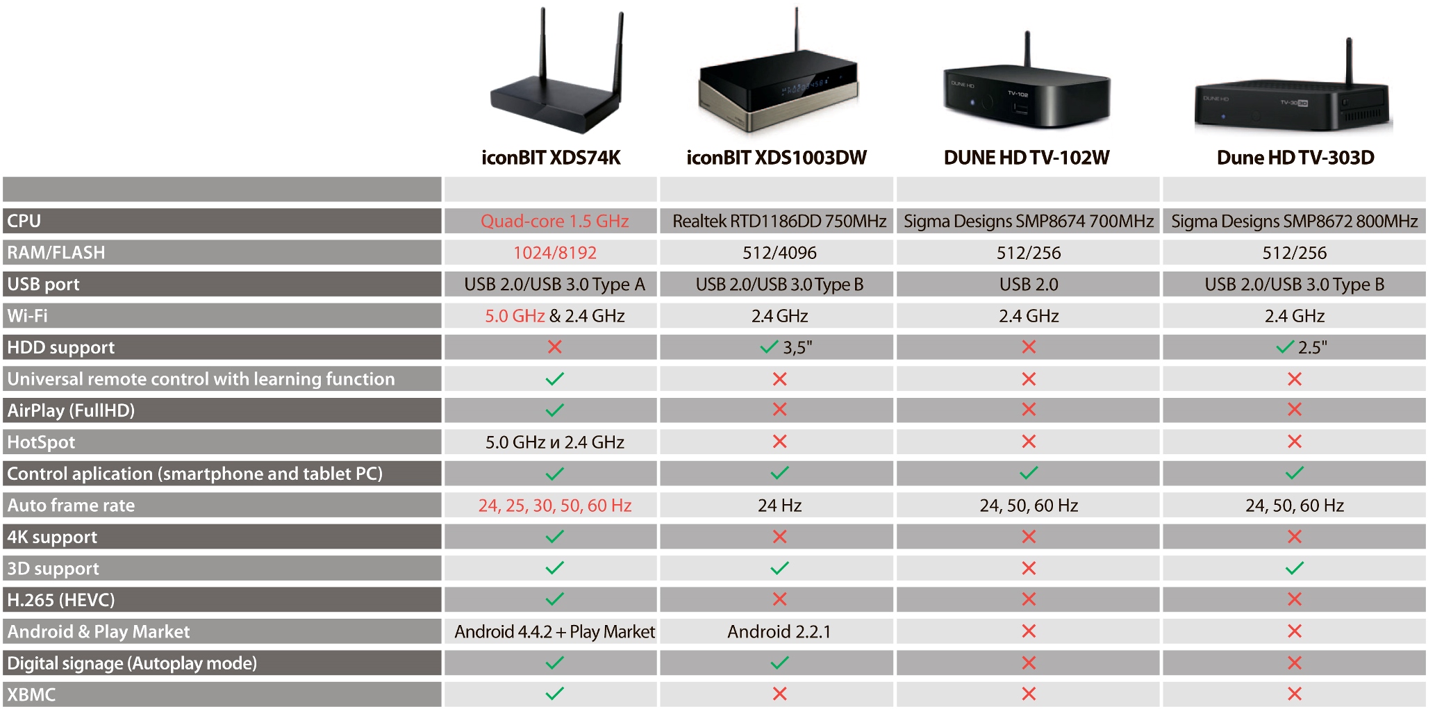 CompareList-XDS74K_ENG