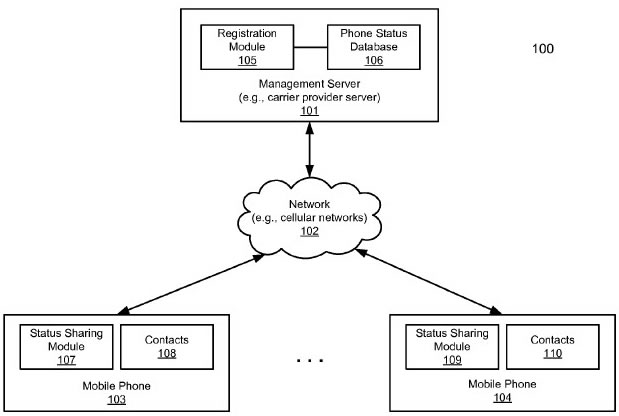 apple-patent-calling
