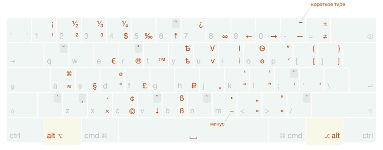 ddc_birmanLayout