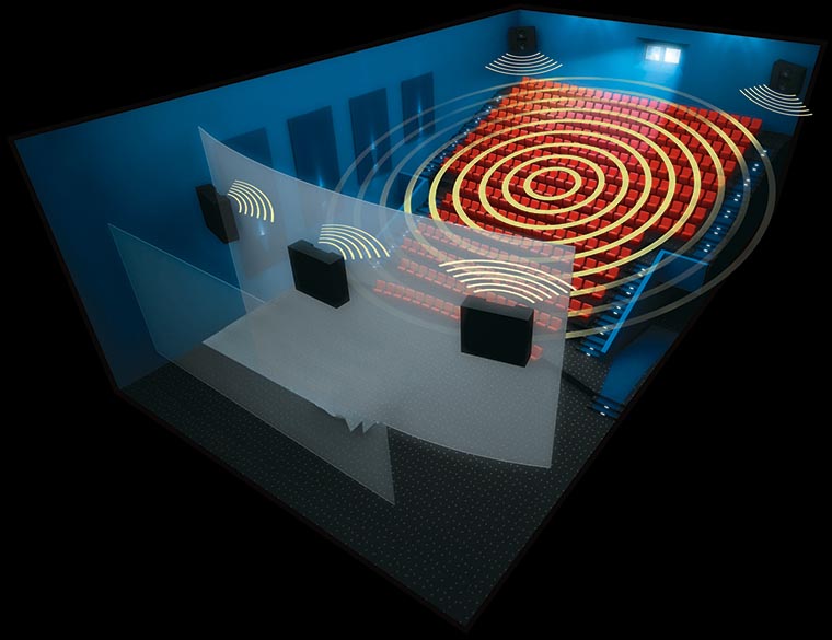 IMAX_Sound