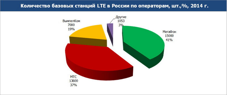 LTE_cvr_pic1