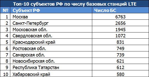 LTE_cvr_pic2