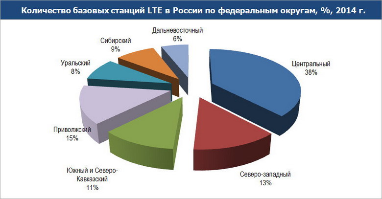 LTE_cvr_pic3