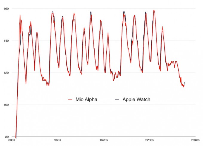 Mio_vs_AW_graph
