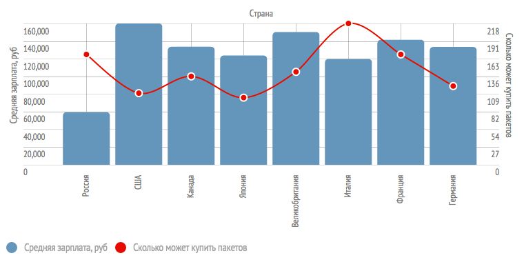 lte_avg