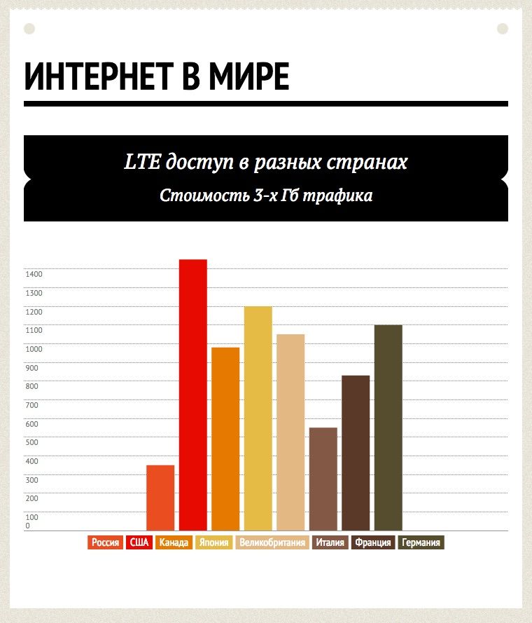 lte_bar