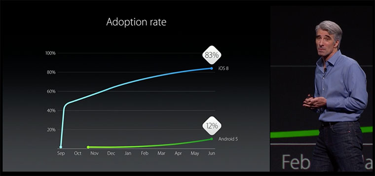 02-iOS-9-WWDC-2015-Anounce