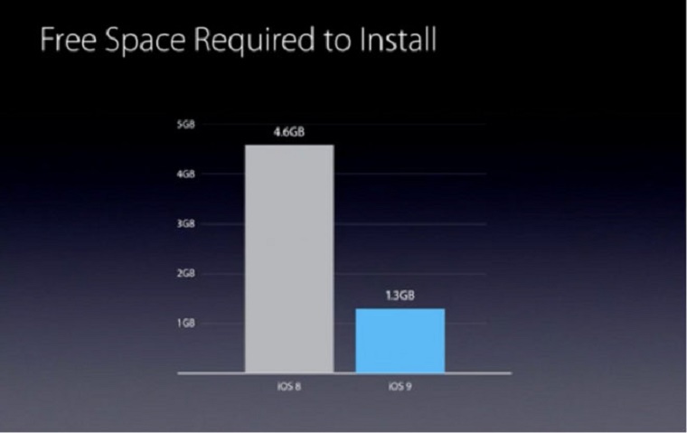 Future_iOS_OS_X_2