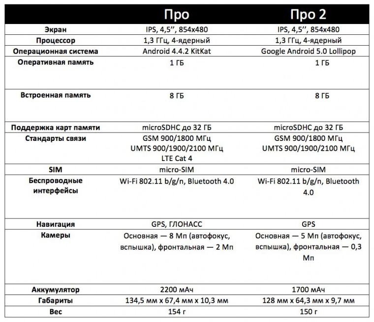 Pro_Table
