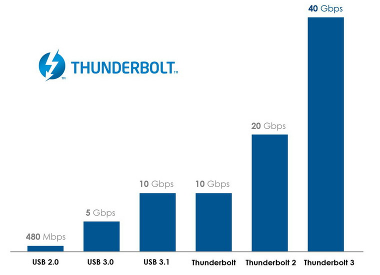 Thunderbolt_3_p1