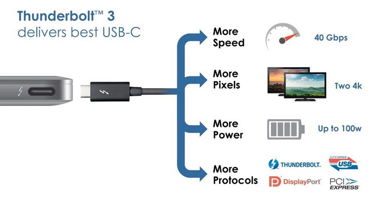 Thunderbolt_3_p2
