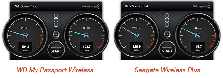 speed-test