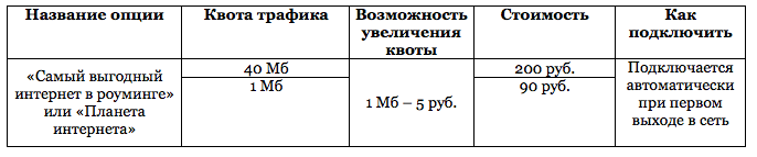 Билайн мир