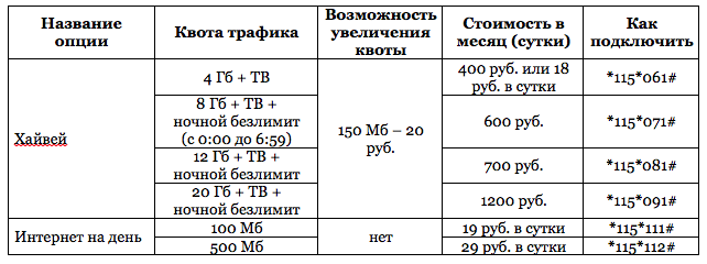 билайн
