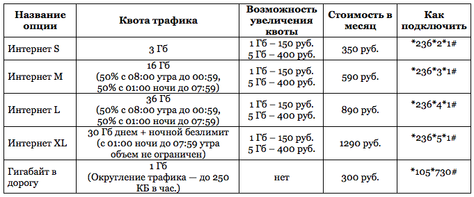 мегафон