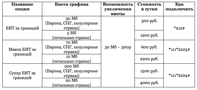 мтс-мир