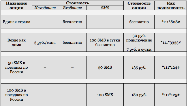 мтс-россия