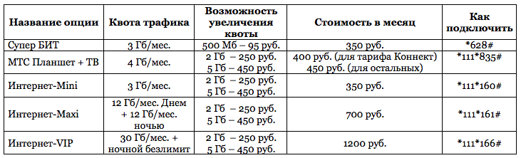 мтс