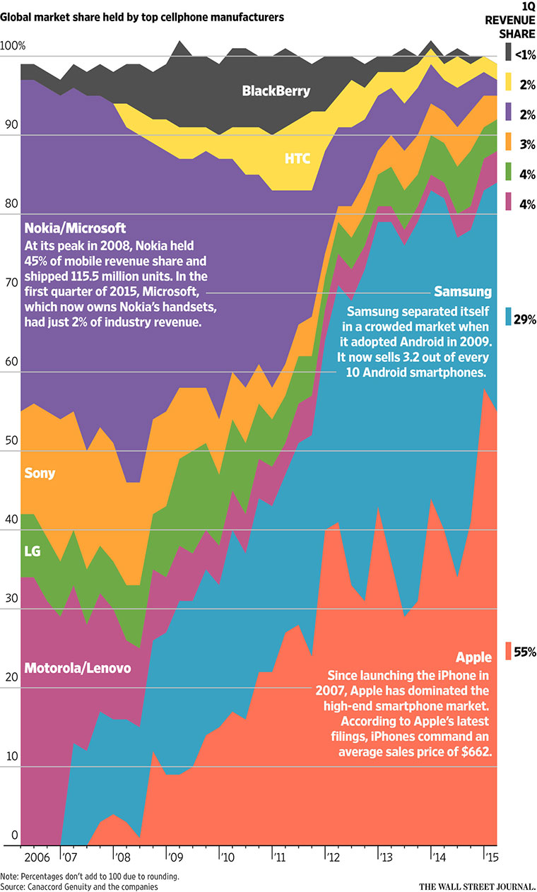 01-2-Apple-Mobile-Assault-Infographics