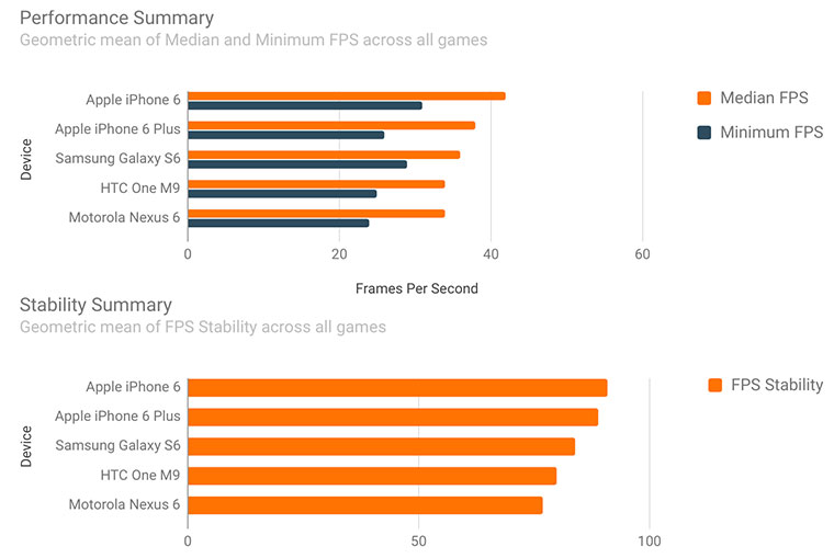 07-Android-iOS-Graphics-Quality