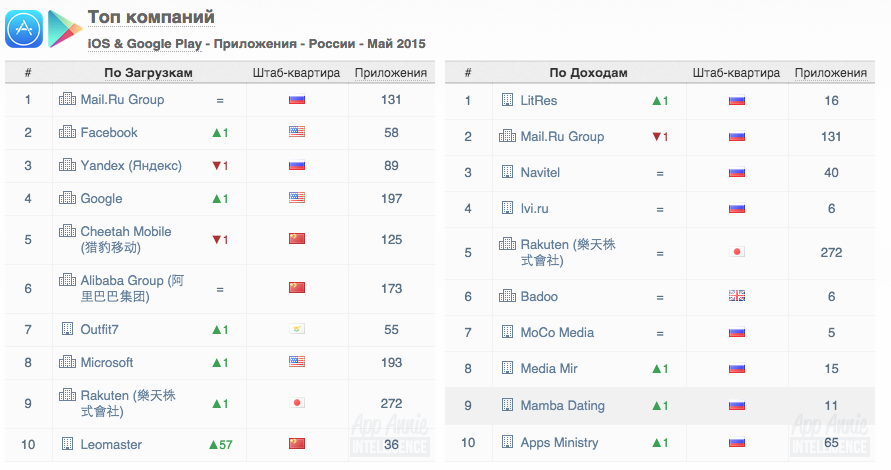 App_Annie_Companies_Chart