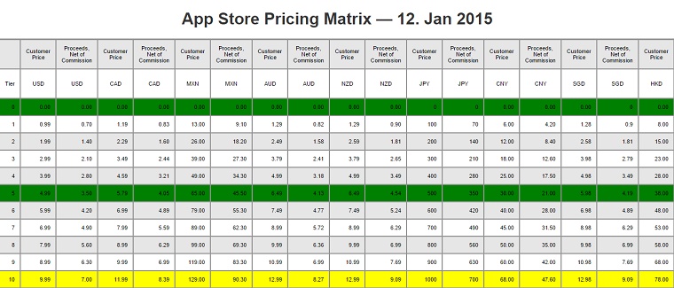 App_Store_Price_2
