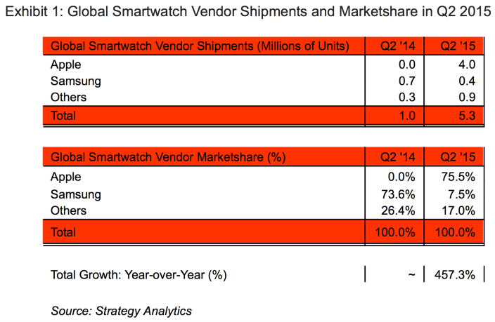 Apple_Watch_Sales_Market