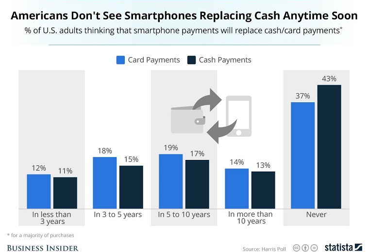 Statista_Apple_Pay