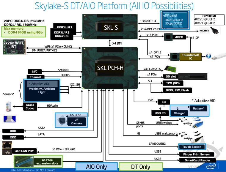 air_skylake