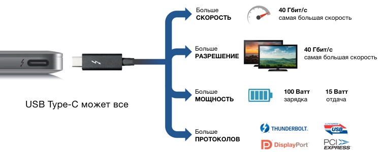 air_thunderbolt