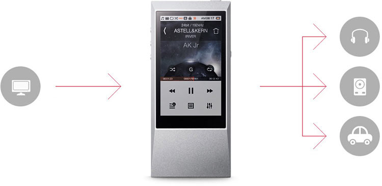 astell-kern-ak-jr-dac