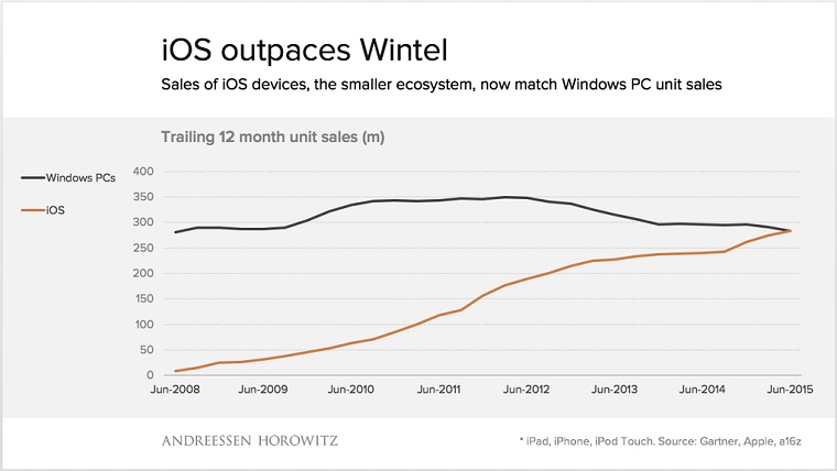 iOS_Q3_1