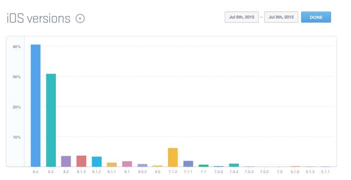 iOS_Usage_Chart