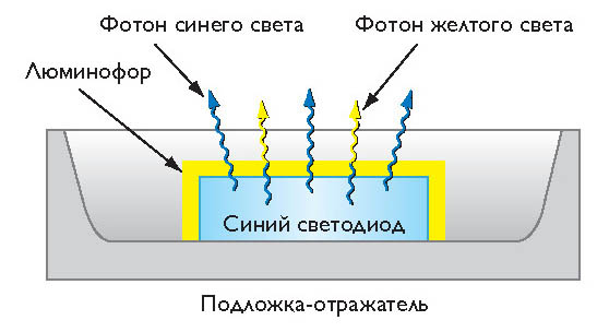 white_led