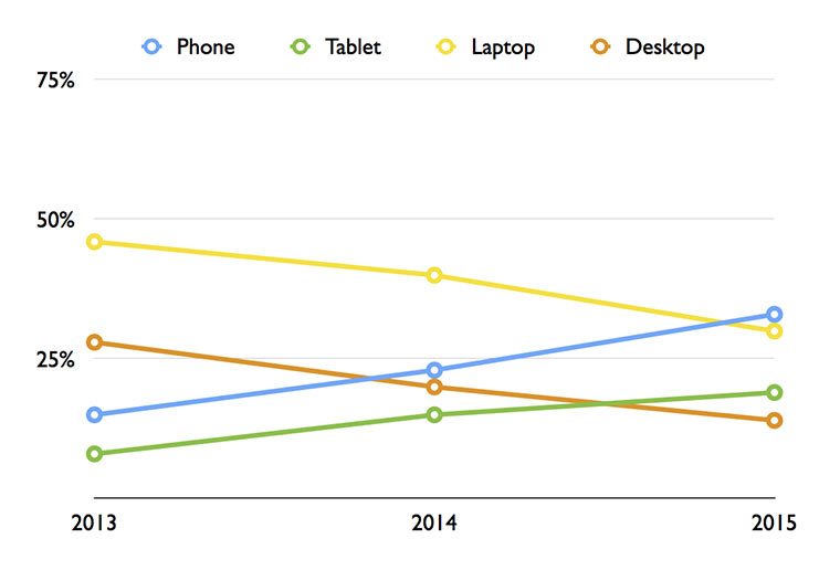 01-2-most-important-internet-device
