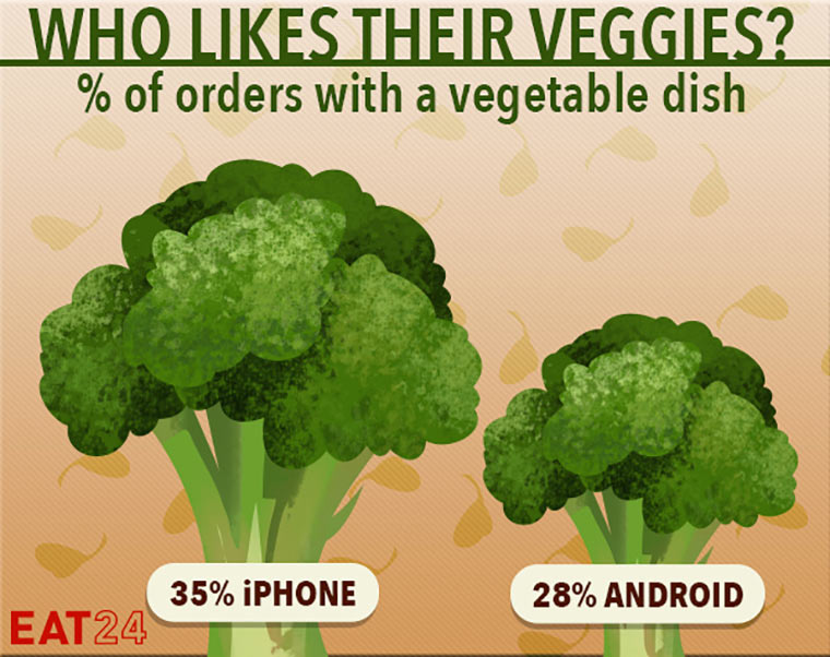 02-3-Android-fast-food